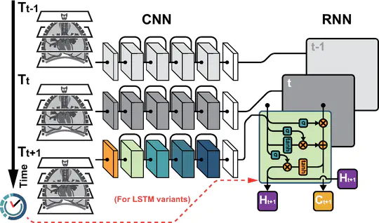 A hybrid CNN-RNN approach for survival analysis in a Lung Cancer Screening study