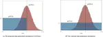 CenTime: Event-conditional modelling of censoring in survival analysis