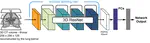 Deep Learning Based Long Term Mortality Prediction in the National Lung Screening Trial