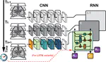 A hybrid CNN-RNN approach for survival analysis in a Lung Cancer Screening study