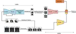 Enhancing cancer prediction in challenging screen-detected incident lung nodules using time-series deep learning